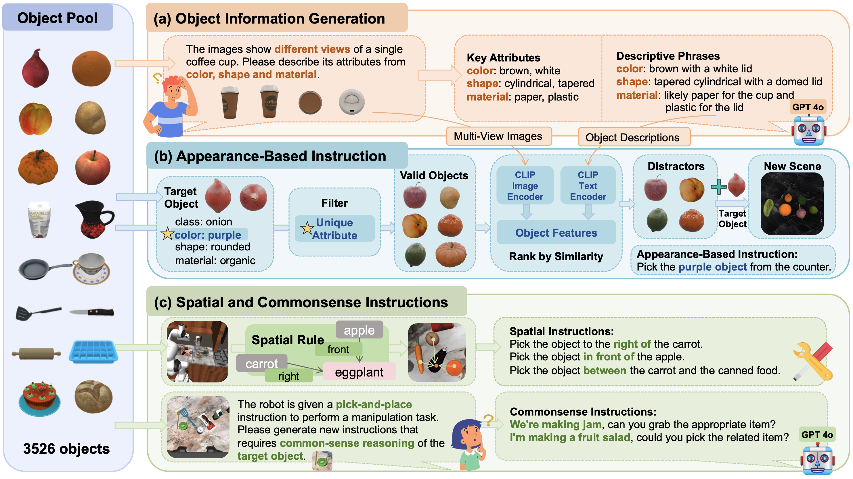 Data Generation Pipeline