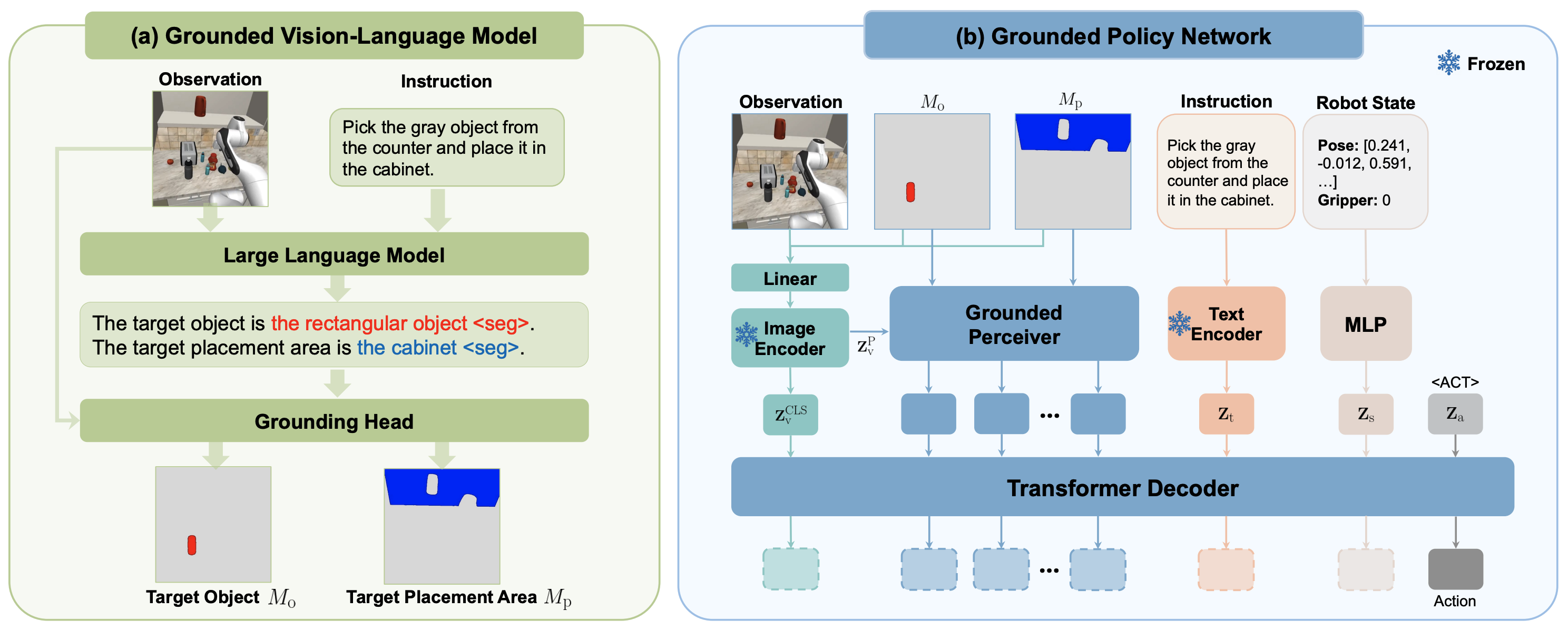 Data Generation Pipeline